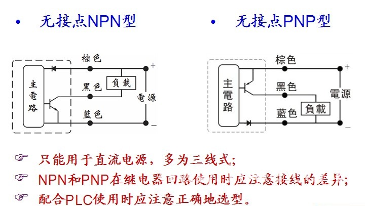 气缸磁性开关的工作原理