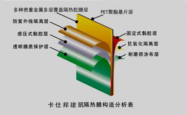 卡仕邦建筑膜结构图