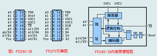 广东深圳原厂直销全新原装单机片pt2272-l4可开普通票和17% 的增值税