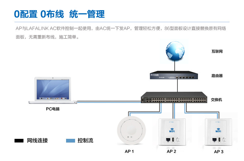 300m室內wifi 24v usb接口無線ap面板無線wifi 覆蓋 賓館無線覆蓋圖片