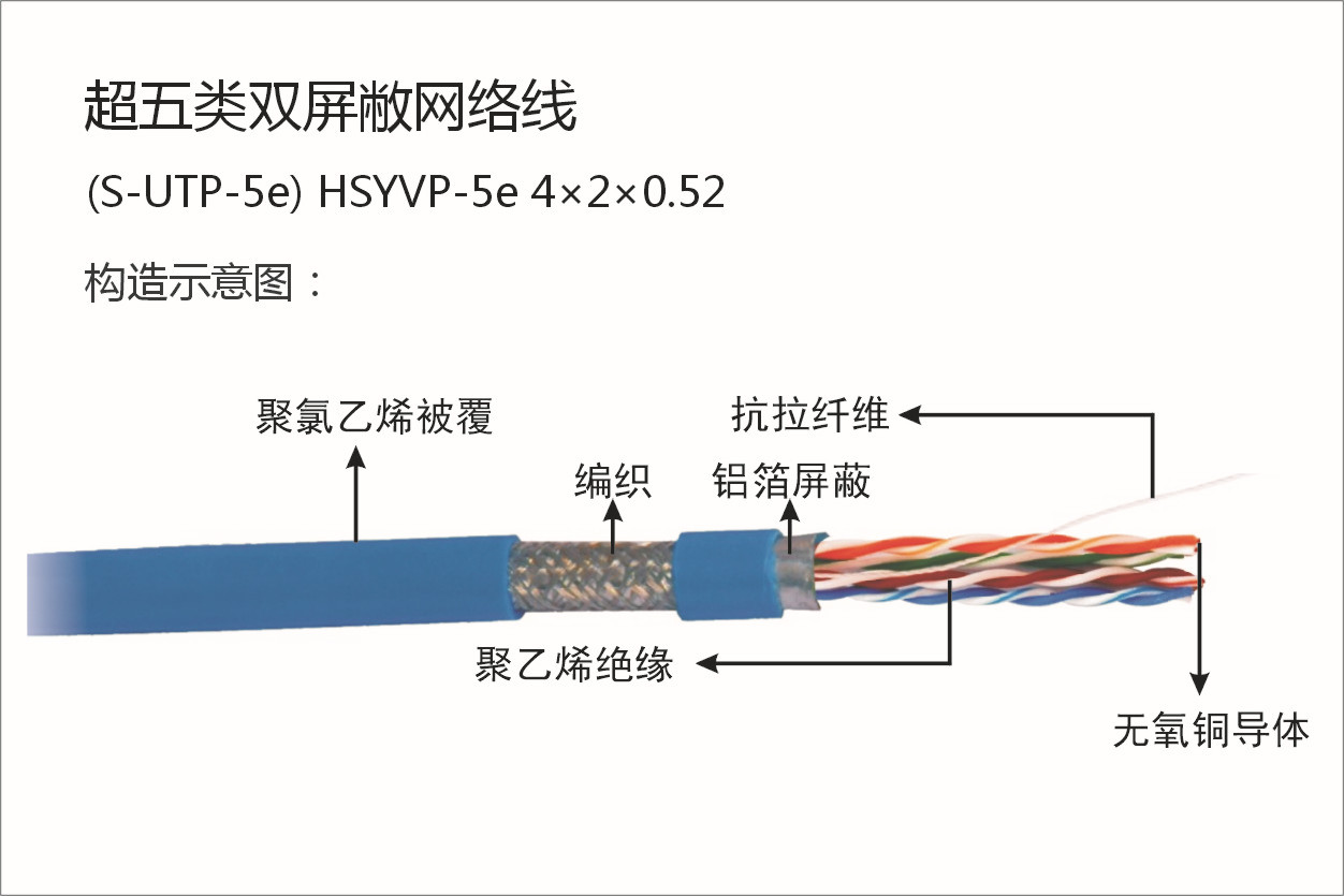 超五类双屏蔽网线桢田厂家直销5025无氧铜双屏蔽网线305米