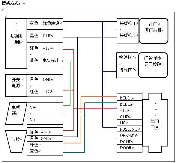 厂家直销电动开门机套装,自动开门器,平开门机 电动闭门器