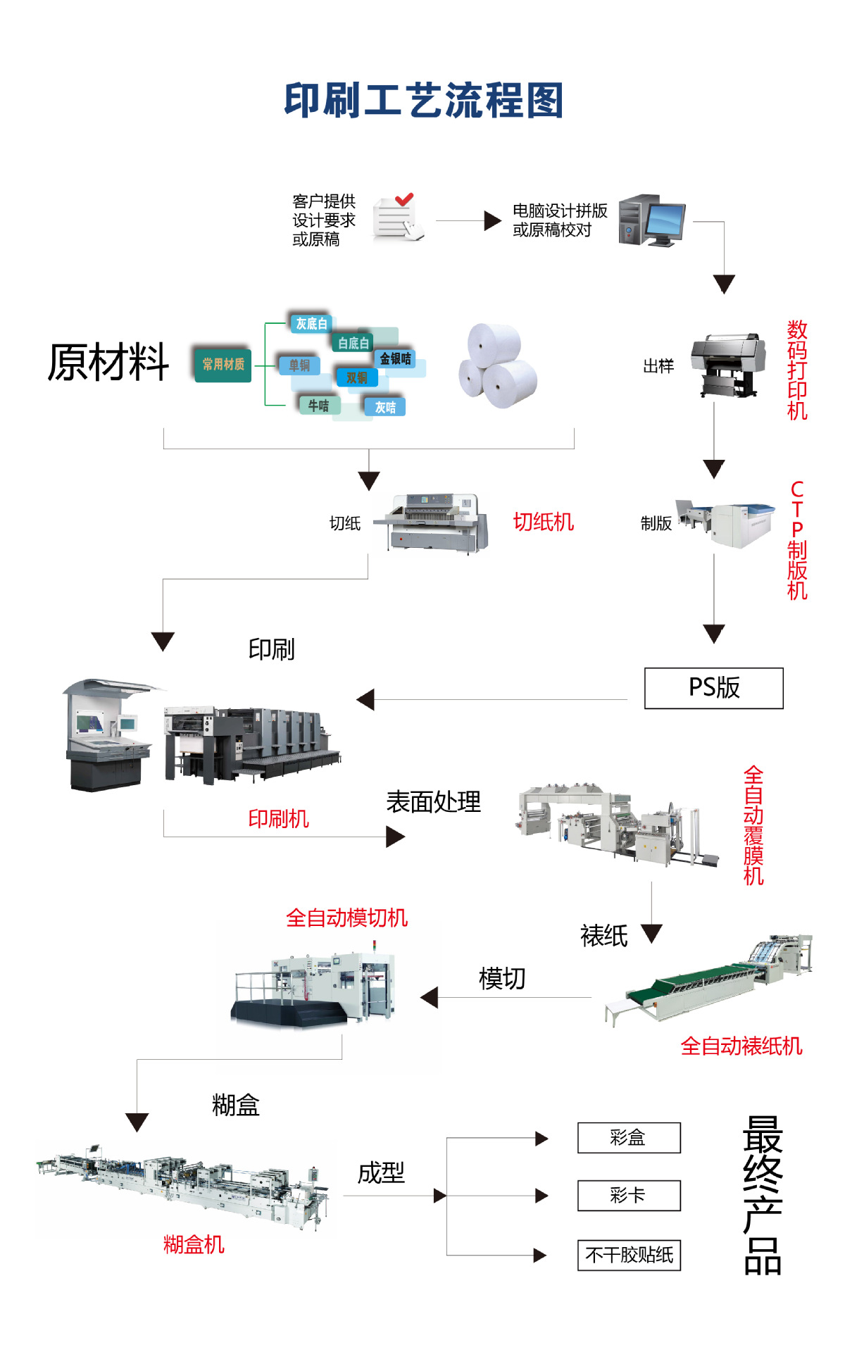 PG电子游戏- PG电子平台- PG电子官方网站印刷包装企业作业流程ppt