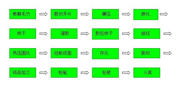 防腐戶外重竹地板/高耐重竹戶外/優質/安吉重組竹地板圖片_5