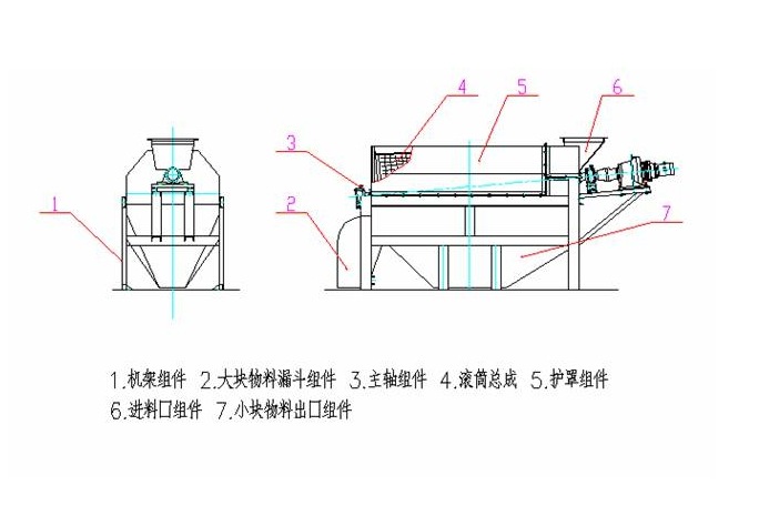 高方筛筛格物料走向图图片