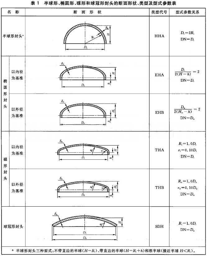 球形封头下料展开图图片