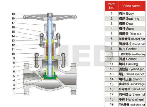 阀门各部位名称图解图片