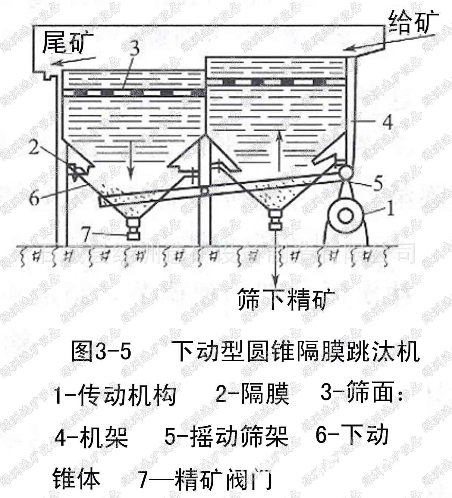 供应金矿重选设备 选金矿尾石设备 jt5-2锯齿波型跳汰机淘金设备