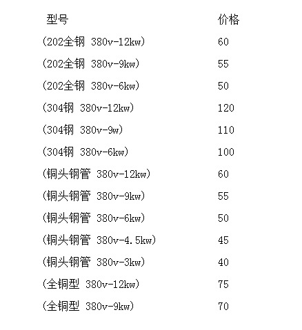 5寸管螺紋,螺紋外徑47m