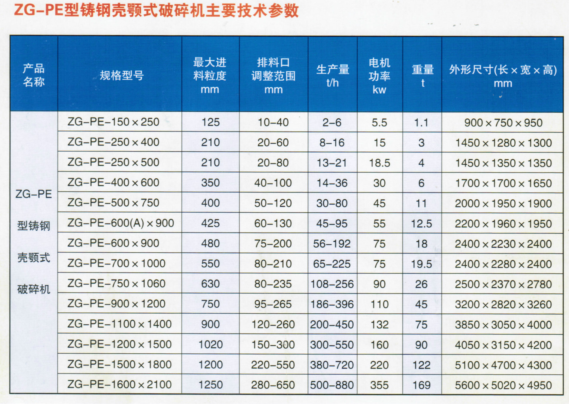 破碎机型号大全图图片