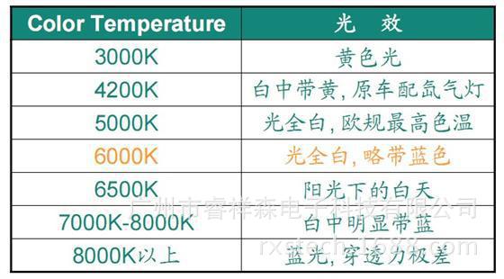 led灯具色温对照表图片