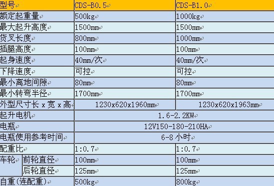 叉车起升高度对照表图片