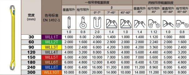 本公司长期大量供应 白色扁平吊装带