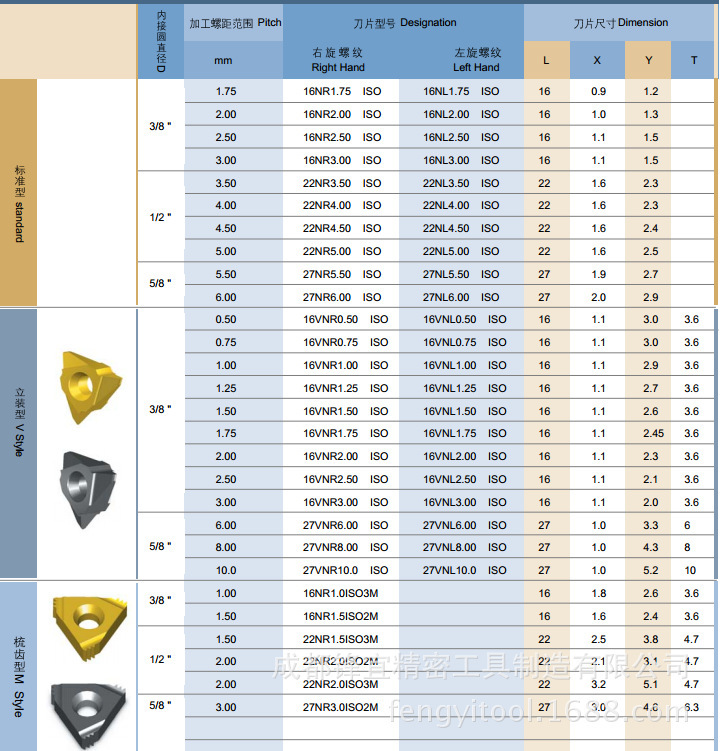 成都锋宜 厂家直销 iso 标准型螺纹刀片 数控刀具数控刀片fengyi