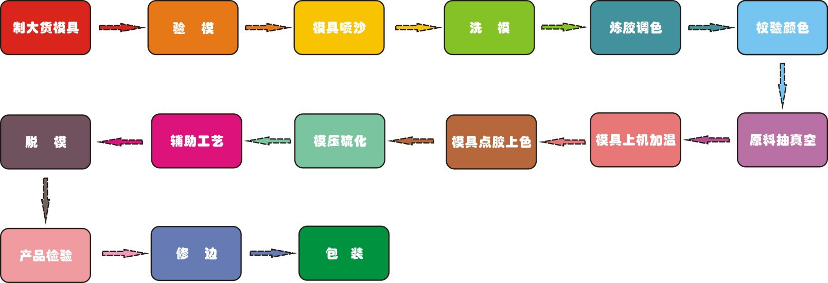 苹果ipone6/5s硅胶手机套 kikt3d猫手机壳 硅胶滴胶工艺