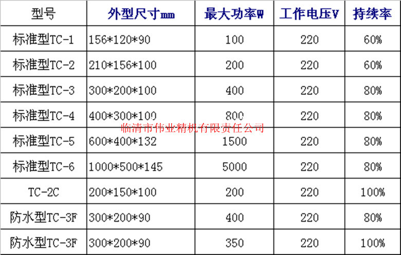 矩形退磁器参数