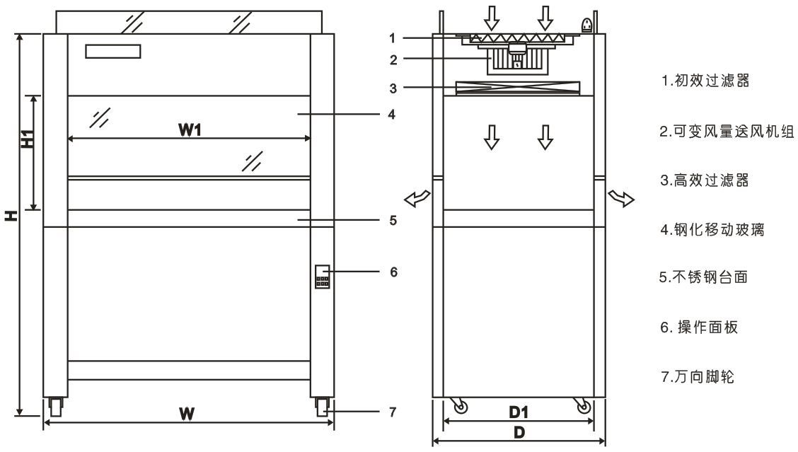 供应jb-cj-1fx单人垂直流洁净工作台,净化工作台,超净工作台