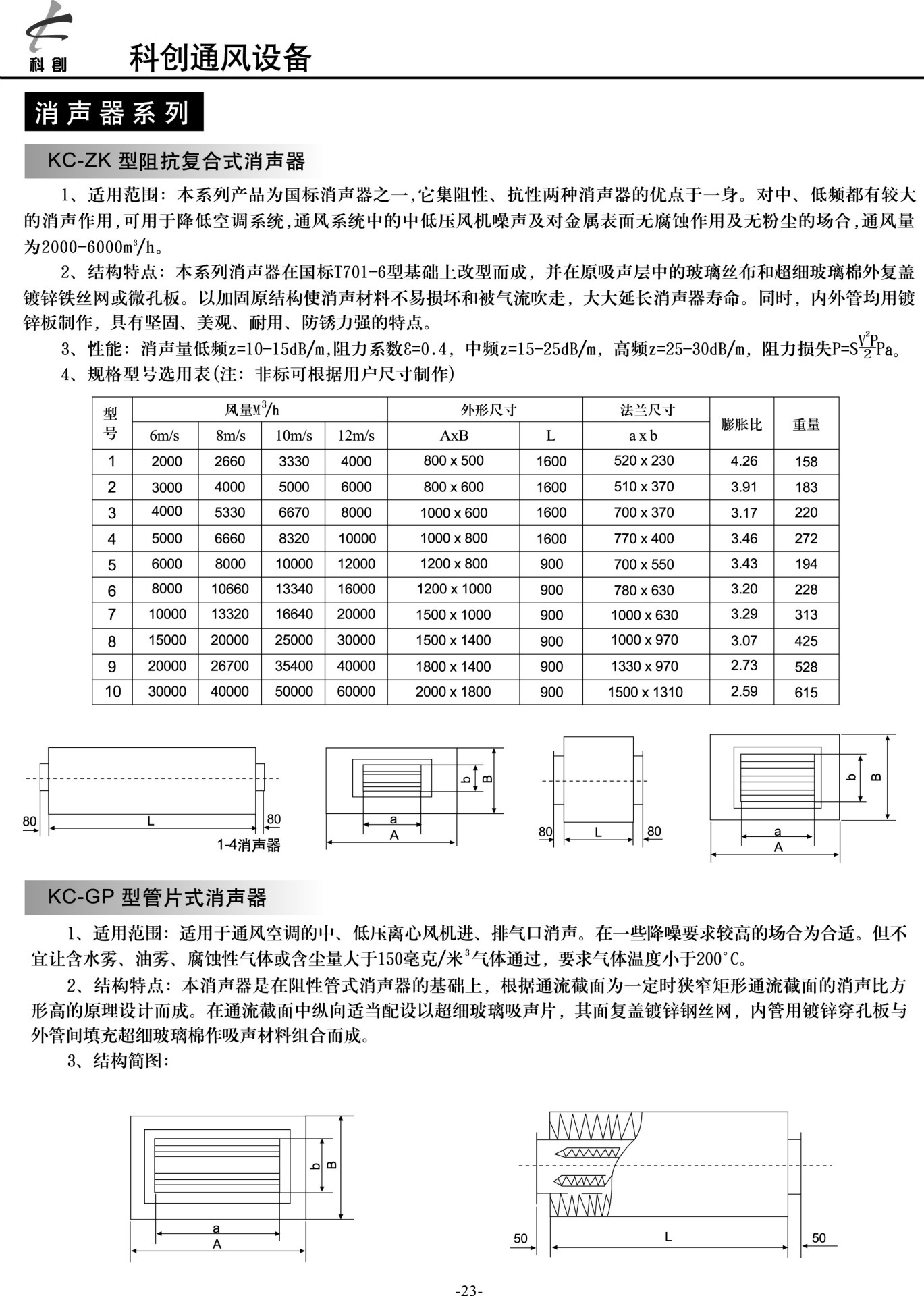 >廠價直銷高質量消聲百葉窗 本公司專業生產銷售消聲器,靜壓箱,消聲