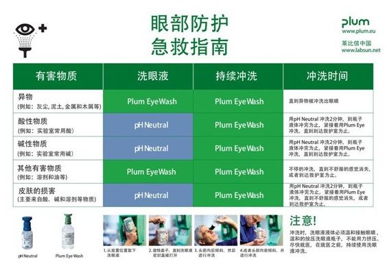 洗眼液用法图片