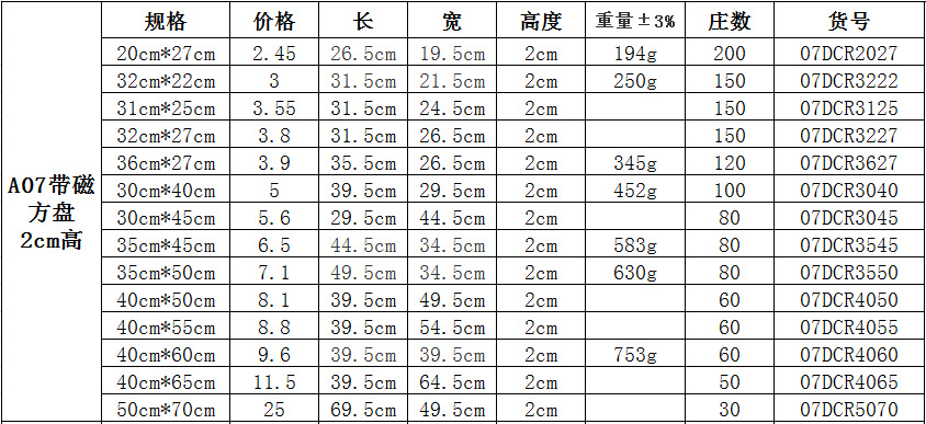 批发规格怎么填写才正确