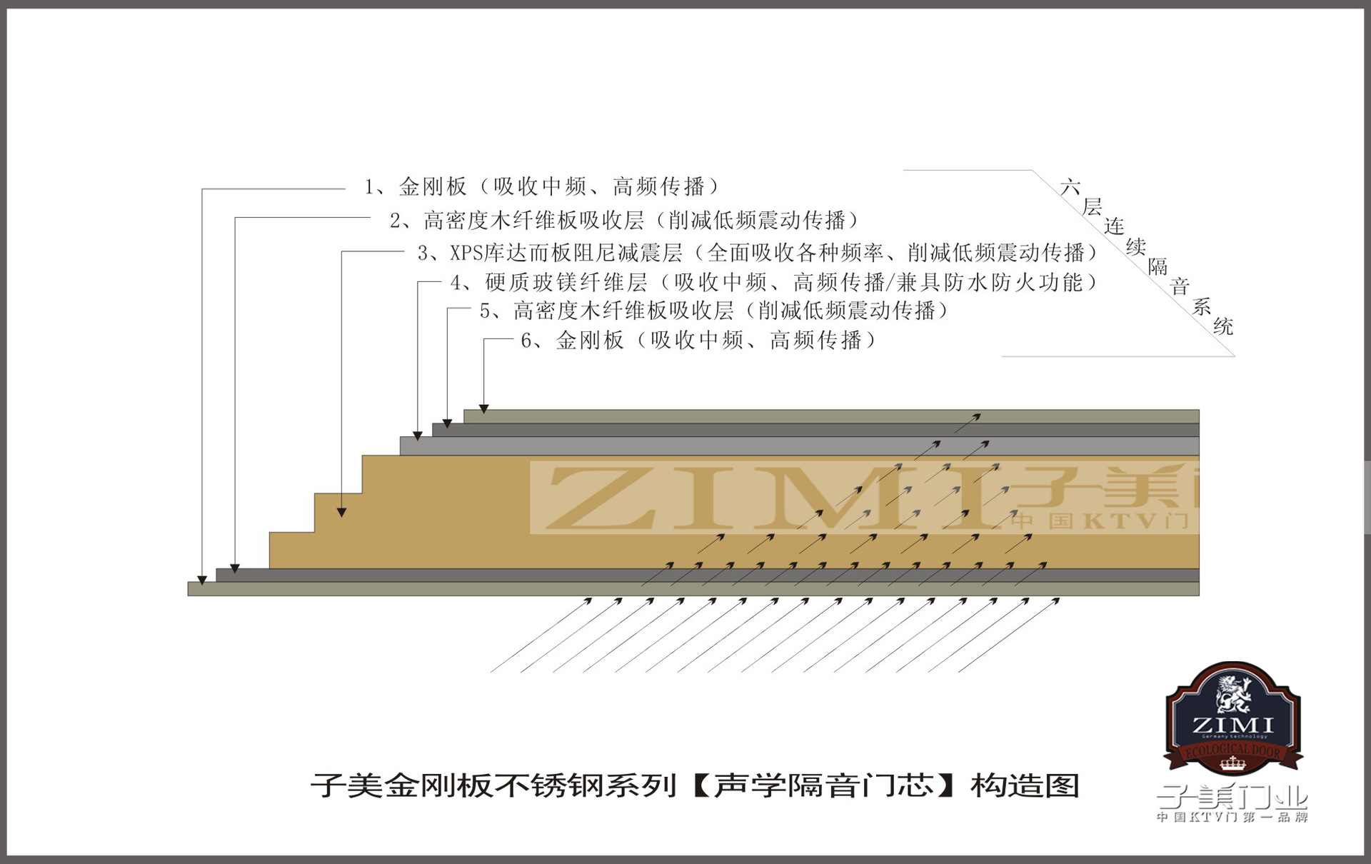 法兰西 佛山不锈钢门 ktv包厢隔音门 夜总会门 酒吧ktv娱乐用品