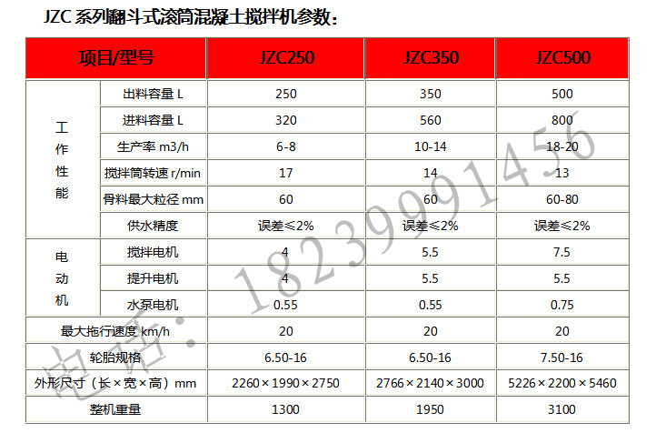  干粉攪拌機(jī)型號大全_干粉攪拌機(jī)型號大全及價格