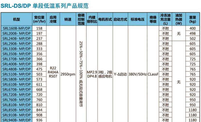 复盛制冷压缩机srg,srl,csr,sr,sdl系列