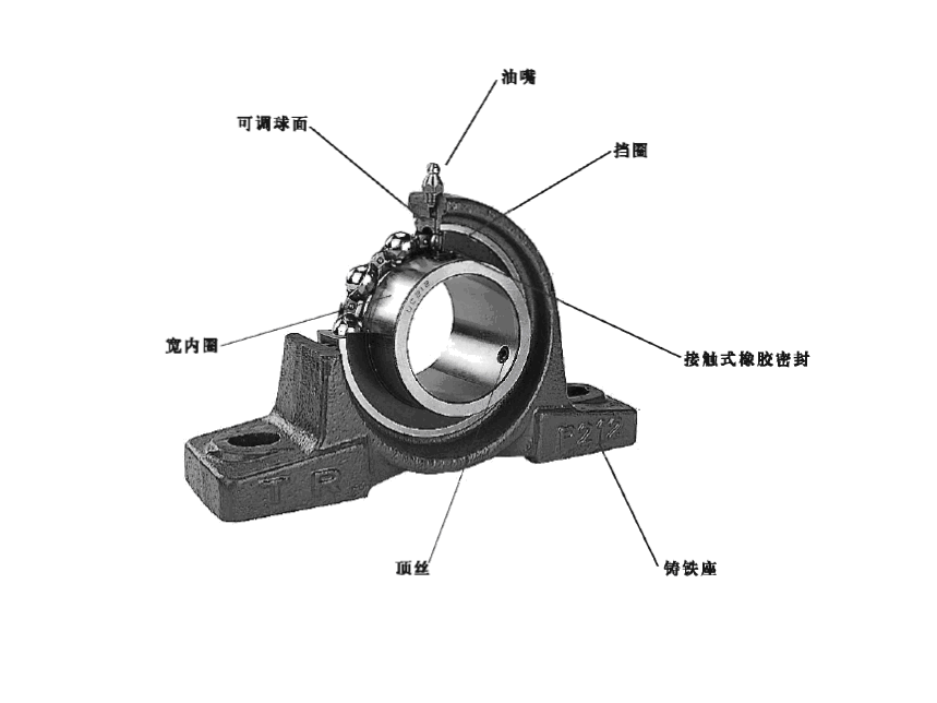 特价促销 东莞tr球面带座轴承 ucp310 印刷机械专用 质量可靠