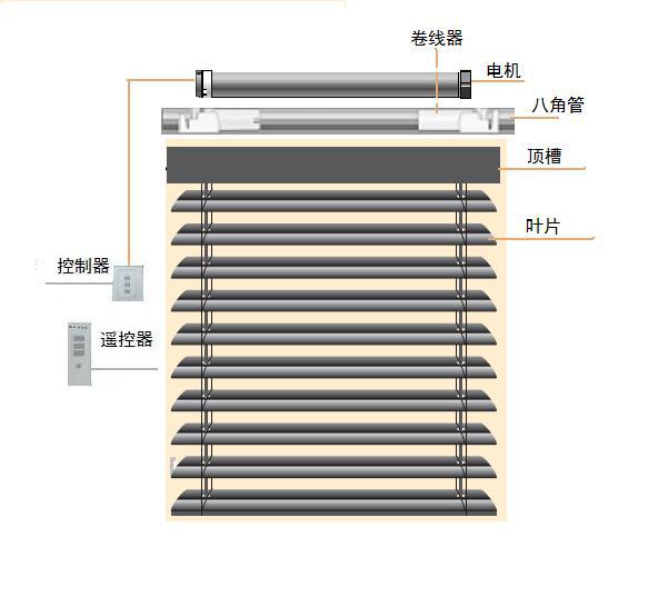 手动百叶窗帘安装图解图片