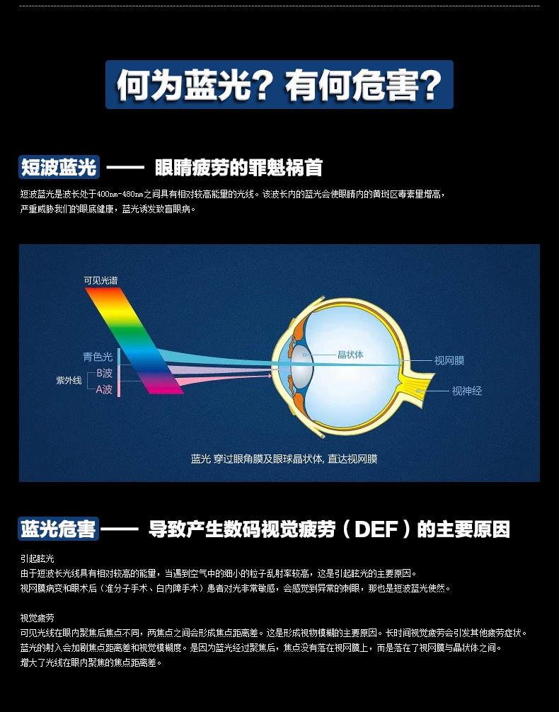 56防蓝光非球面镜片近视防辐射 防蓝光 防紫外线 防疲劳_眼镜片_微