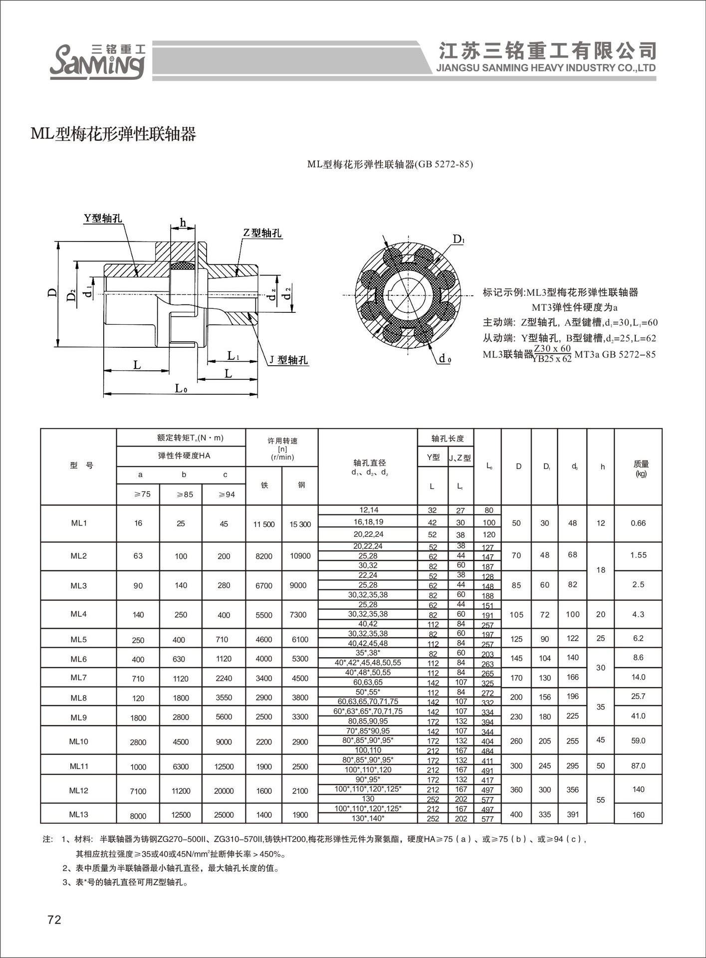 梅花垫规格型号图解图片