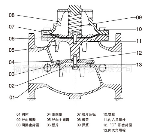 缓闭止回阀结构及原理图片