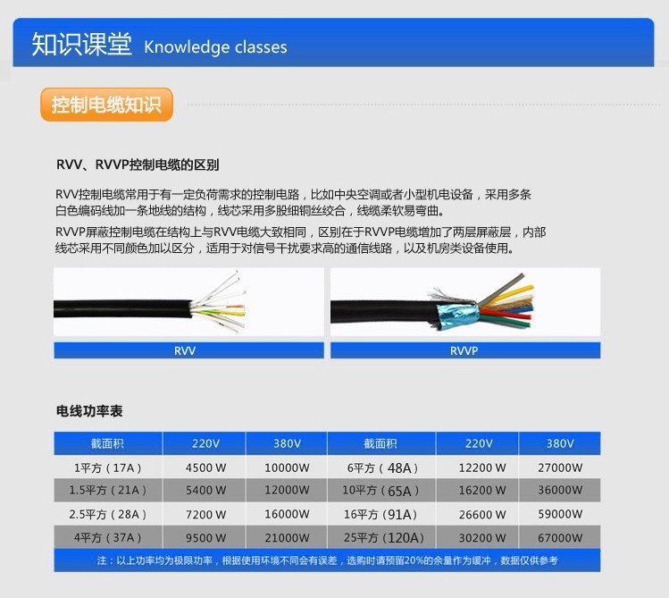 阻燃RVV6X1.5全塑多心控制软电缆，多心信号线缆