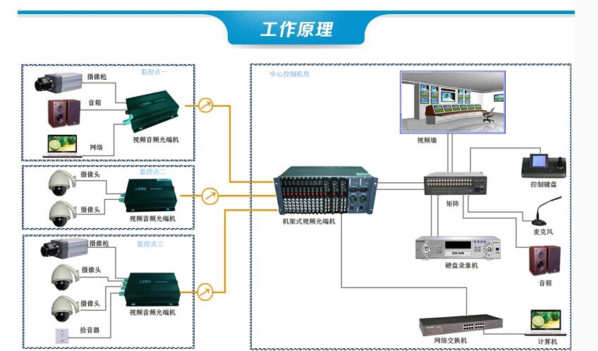 光端机原理图