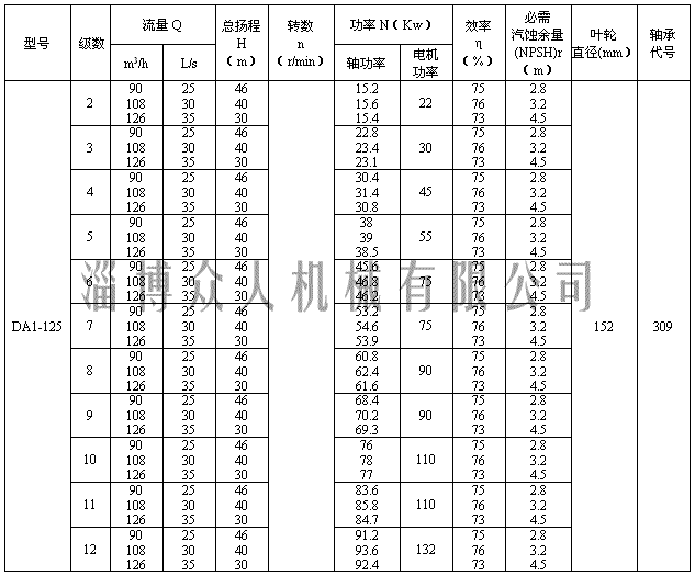 泵 水泵 (3)淄博众人机械有限公司da1型单吸多级分段式离心泵性能参数