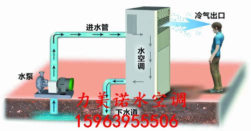 井水/锅炉专用 水温空调详情 - 中国供应商移动版
