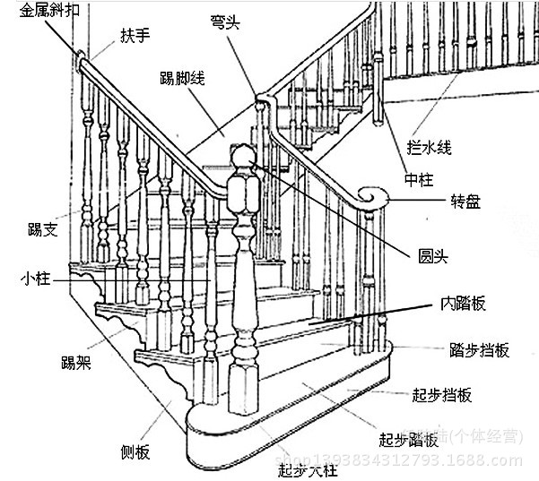 实木楼梯栏杆