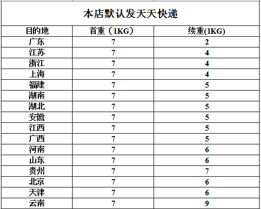 最新天天,韻達,中通,郵政,快遞運費價格表