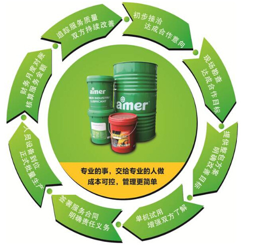 厂家直销高抗锈通用型水溶性切削液 安美品牌