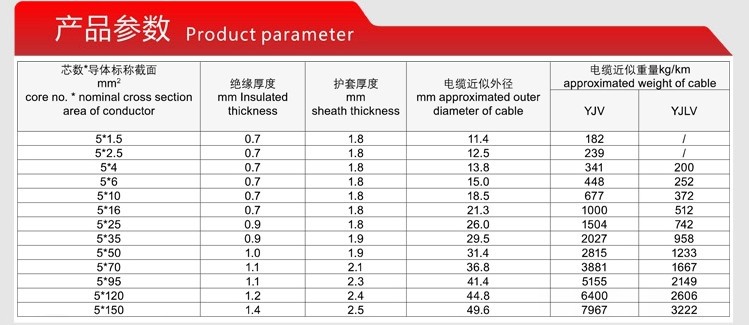 5芯铝芯电缆规格表图片