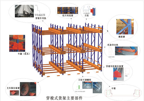 穿梭货架结构示意图图片