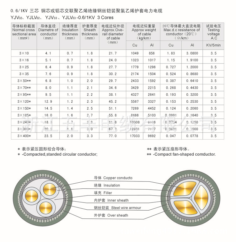 铜芯钢丝铠装电力电缆yjv32 vv32