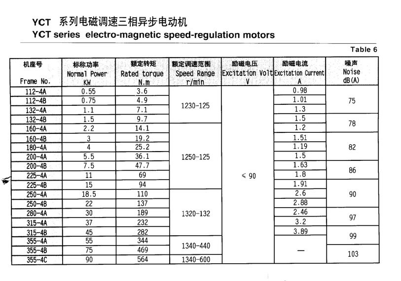 YCT调速电机型号大全图片