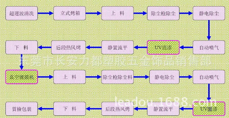 真空浸漆工艺流程图片