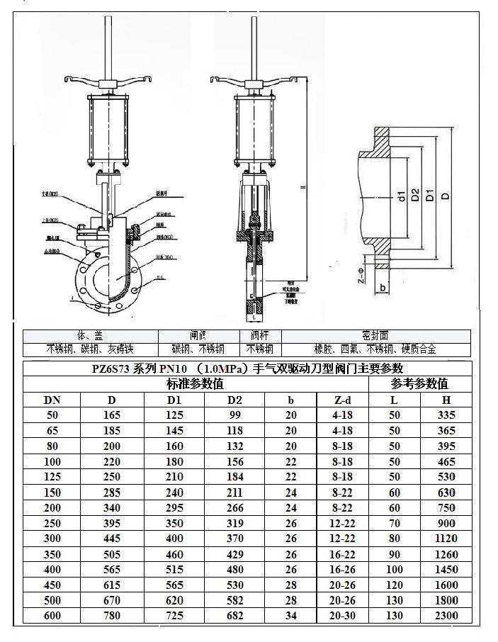 pz6s73型氣動帶手輪刀型閘閥