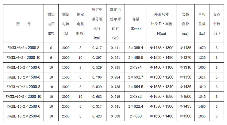 供应干式空心分裂电抗器fkgkl-10-2×2000-12