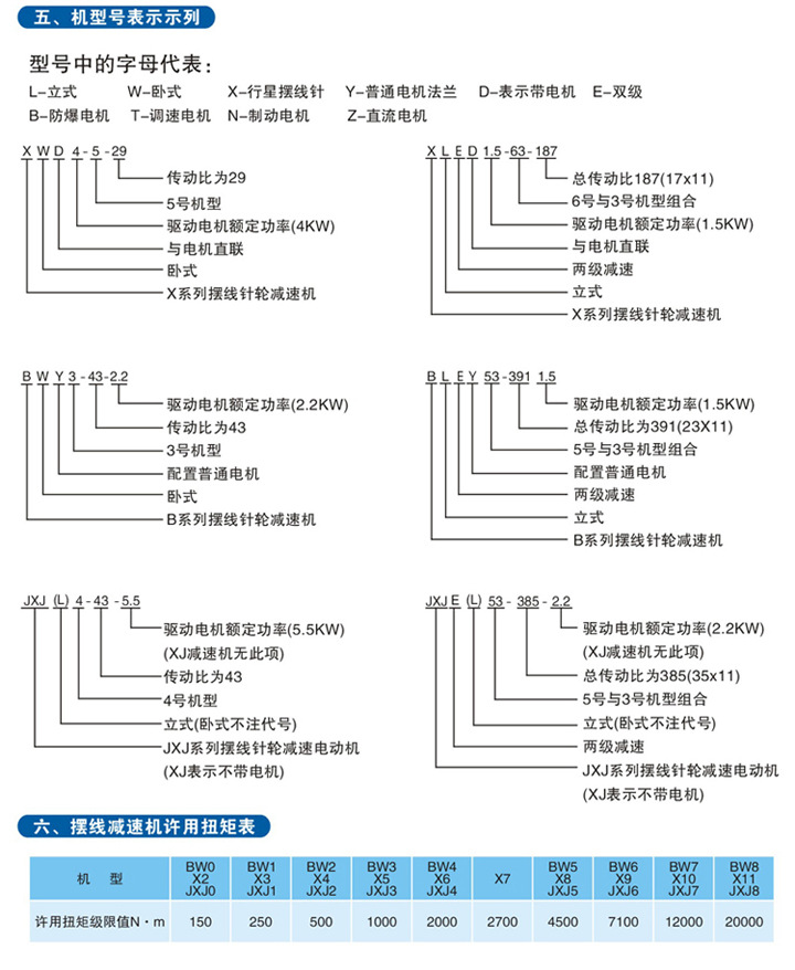  減速機(jī)減速比怎么計(jì)算公式圖片_減速機(jī)速比什么意思