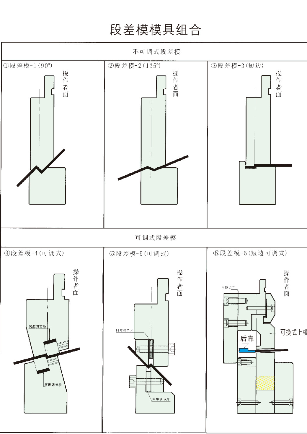 【专业定制】无痕折弯模/段差模模具 特殊折弯机模具