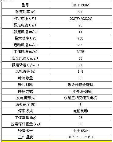  風力發(fā)電機技術參數(shù)_風力發(fā)電機的參數(shù)