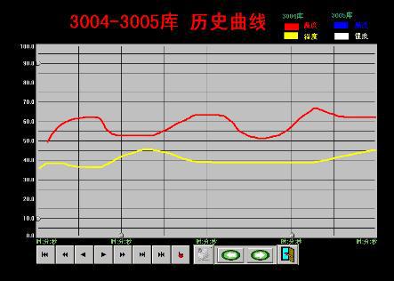 历史曲线